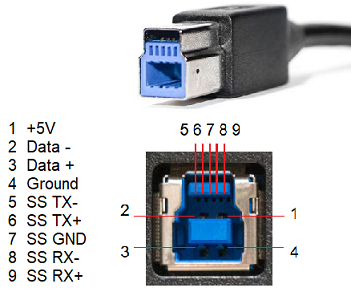 USB 3.0 type B plug & port